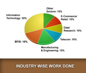 services_talent_industry wise